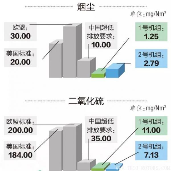 14億打造火電“花園” 值不值？ 行業(yè)資訊 第5張