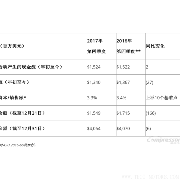 【壓縮機(jī)】英格索蘭發(fā)布2017年第四季度和全年財報 行業(yè)資訊 第5張