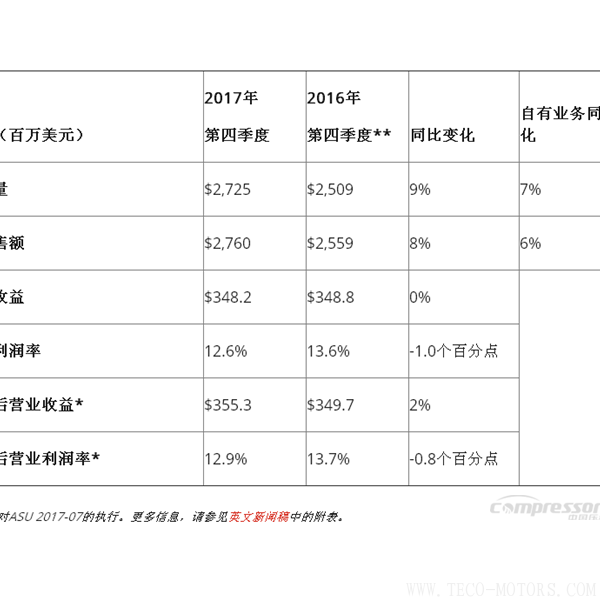【壓縮機(jī)】英格索蘭發(fā)布2017年第四季度和全年財報 行業(yè)資訊 第2張