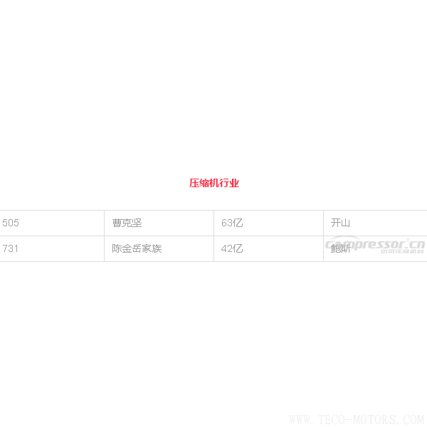 【壓縮機】壓縮機界的驕傲，這兩人進(jìn)入2018中國最富千人榜單