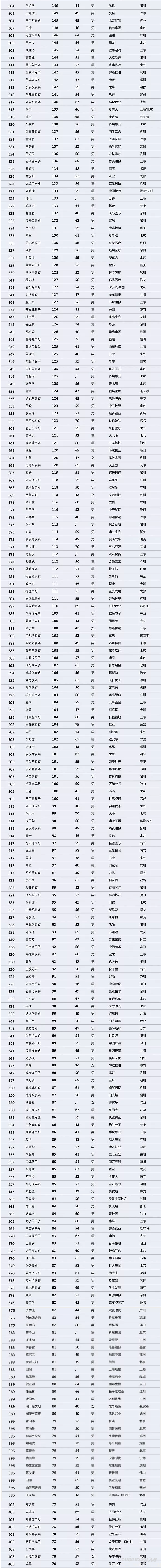 【壓縮機(jī)】壓縮機(jī)界的驕傲，這兩人進(jìn)入2018中國(guó)最富千人榜單 行業(yè)資訊 第3張