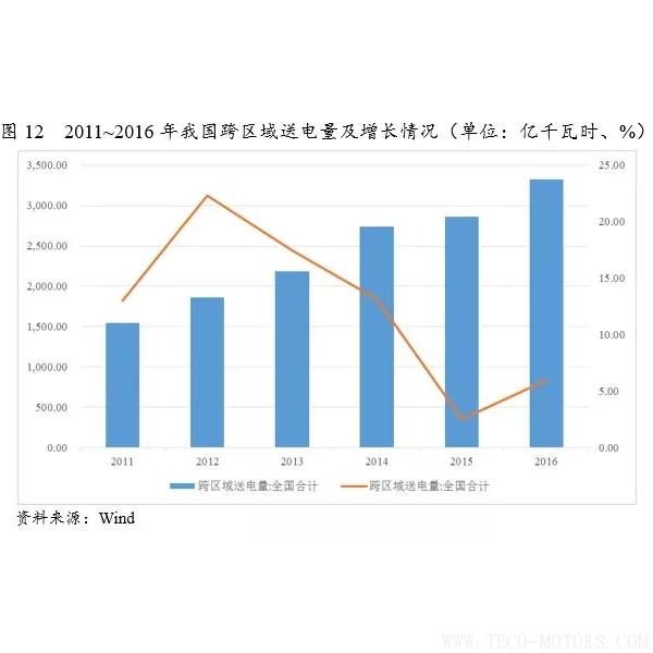 深度丨2017年中國火電行業(yè)研究報告深度丨2017年中國火電行業(yè)研究報告 行業(yè)資訊 第14張