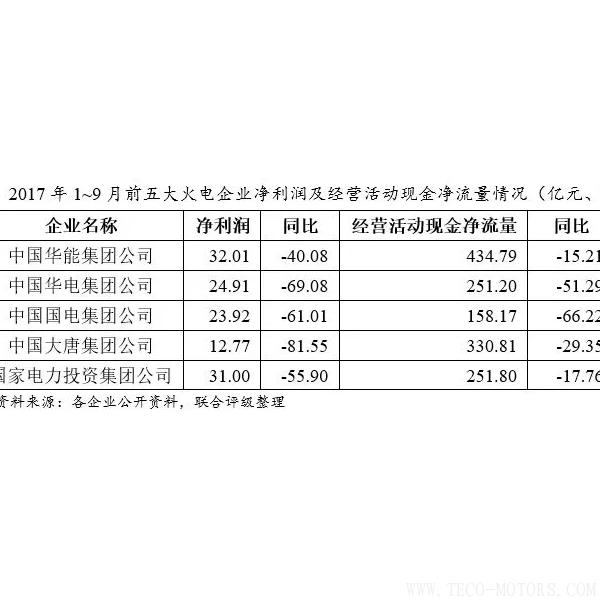 深度丨2017年中國火電行業(yè)研究報告深度丨2017年中國火電行業(yè)研究報告 行業(yè)資訊 第8張