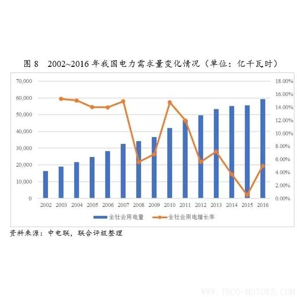 深度丨2017年中國火電行業(yè)研究報告深度丨2017年中國火電行業(yè)研究報告 行業(yè)資訊 第10張