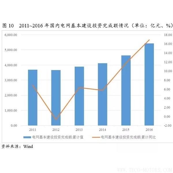 深度丨2017年中國火電行業(yè)研究報告深度丨2017年中國火電行業(yè)研究報告 行業(yè)資訊 第12張