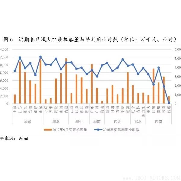 深度丨2017年中國火電行業(yè)研究報告深度丨2017年中國火電行業(yè)研究報告 行業(yè)資訊 第6張