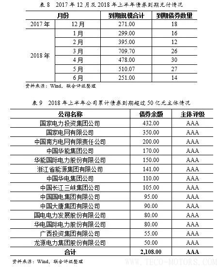 深度丨2017年中國火電行業(yè)研究報告深度丨2017年中國火電行業(yè)研究報告 行業(yè)資訊 第20張
