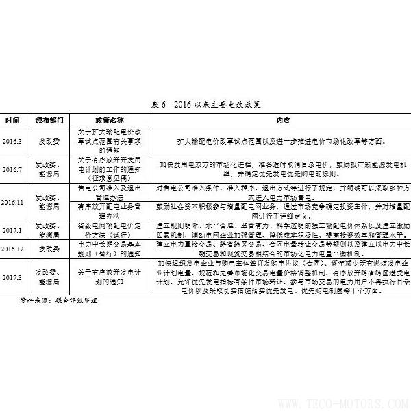 深度丨2017年中國火電行業(yè)研究報告深度丨2017年中國火電行業(yè)研究報告 行業(yè)資訊 第18張