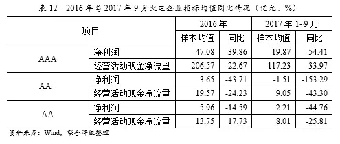 深度丨2017年中國火電行業(yè)研究報告深度丨2017年中國火電行業(yè)研究報告 行業(yè)資訊 第22張
