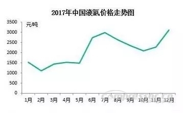 【壓縮機】2017年度中國工業(yè)氣體行業(yè)的三大關(guān)鍵詞 行業(yè)資訊 第3張 【壓縮機】2017年度中國工業(yè)氣體行業(yè)的三大關(guān)鍵詞 行業(yè)資訊 第3張