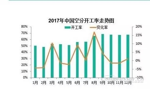 【壓縮機】2017年度中國工業(yè)氣體行業(yè)的三大關(guān)鍵詞 行業(yè)資訊 第6張 【壓縮機】2017年度中國工業(yè)氣體行業(yè)的三大關(guān)鍵詞 行業(yè)資訊 第6張