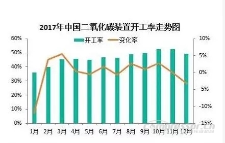【壓縮機】2017年度中國工業(yè)氣體行業(yè)的三大關(guān)鍵詞 行業(yè)資訊 第7張 【壓縮機】2017年度中國工業(yè)氣體行業(yè)的三大關(guān)鍵詞 行業(yè)資訊 第7張