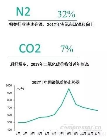 【壓縮機】2017年度中國工業(yè)氣體行業(yè)的三大關(guān)鍵詞 行業(yè)資訊 第2張 【壓縮機】2017年度中國工業(yè)氣體行業(yè)的三大關(guān)鍵詞 行業(yè)資訊 第2張