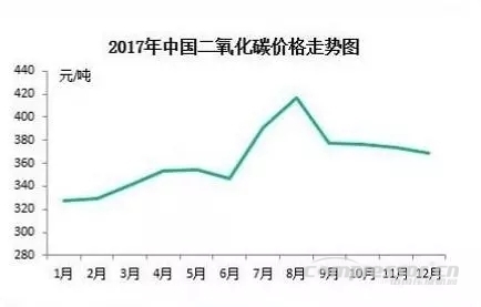 【壓縮機】2017年度中國工業(yè)氣體行業(yè)的三大關(guān)鍵詞 行業(yè)資訊 第4張 【壓縮機】2017年度中國工業(yè)氣體行業(yè)的三大關(guān)鍵詞 行業(yè)資訊 第4張