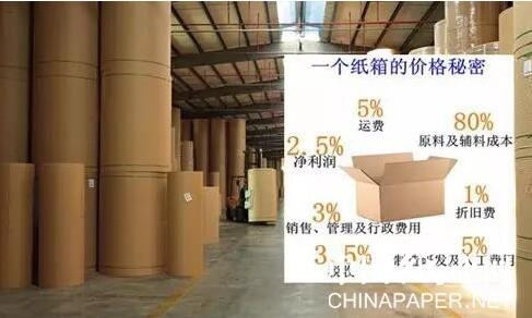 【造紙】8天緊急提價3次，這家紙廠原紙漲幅高達600元/噸！