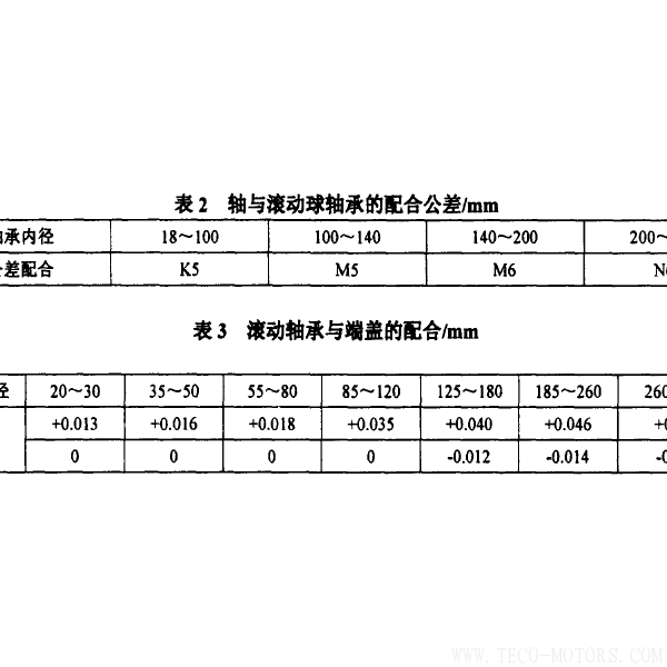 防爆電機抱軸故障的原因及預防防爆電機抱軸故障的原因及預防 電機知識 第6張