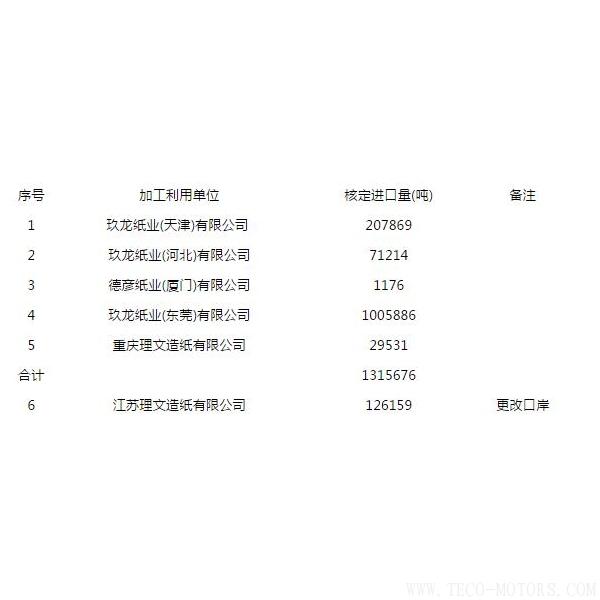 【造紙】第八批廢紙進(jìn)口許可公示，玖龍、理文瓜分，審批為什么嚴(yán)格了？
