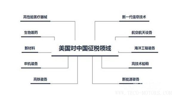 【建材】中美貿易戰(zhàn)來勢洶洶 或對水泥需求有重大影響