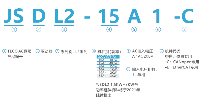 JSDL2伺服驅(qū)動(dòng)器型號說明.png